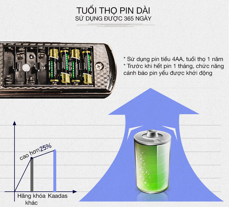 Khóa điện tử Kaadas K8 - 8