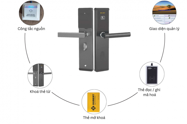 Phụ kiện khoá từ khách sạn
